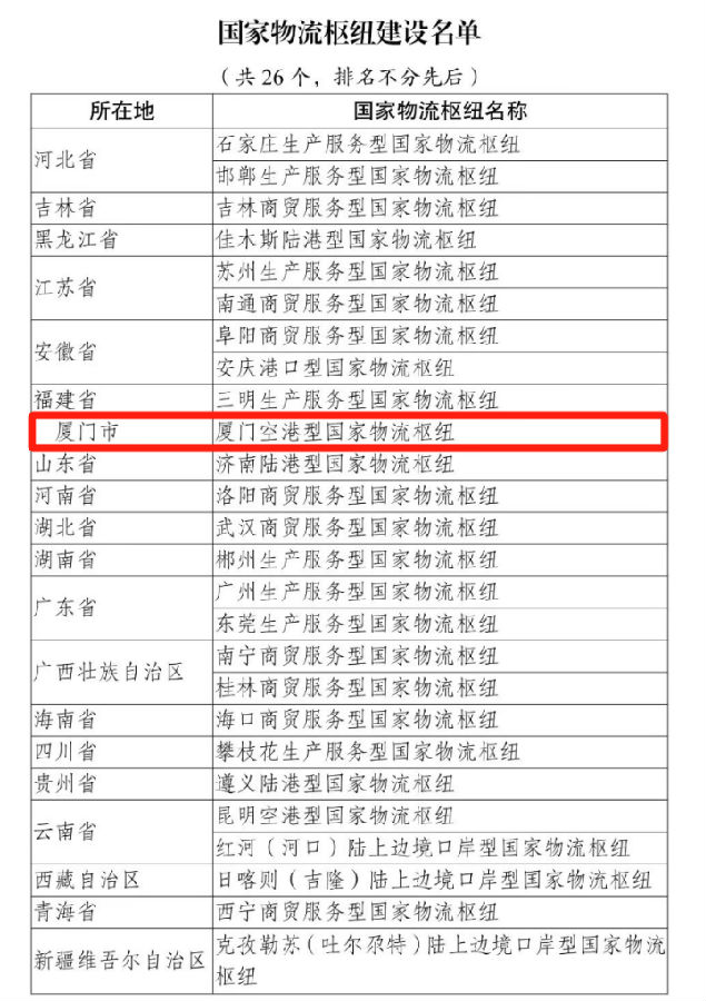 建设名单.png
