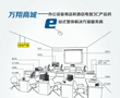 万翔网商斩获2000万元大单